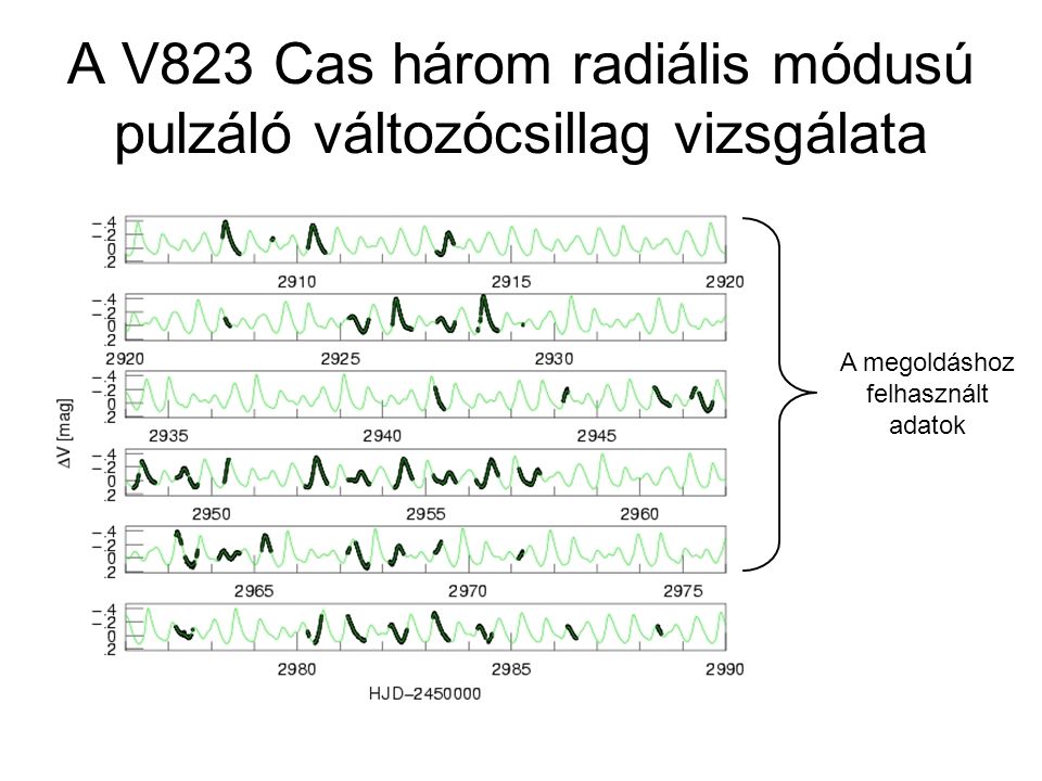 A V823 Cas három radiális módusú pulzáló változócsillag vizsgálata A megoldáshoz felhasznált adatok