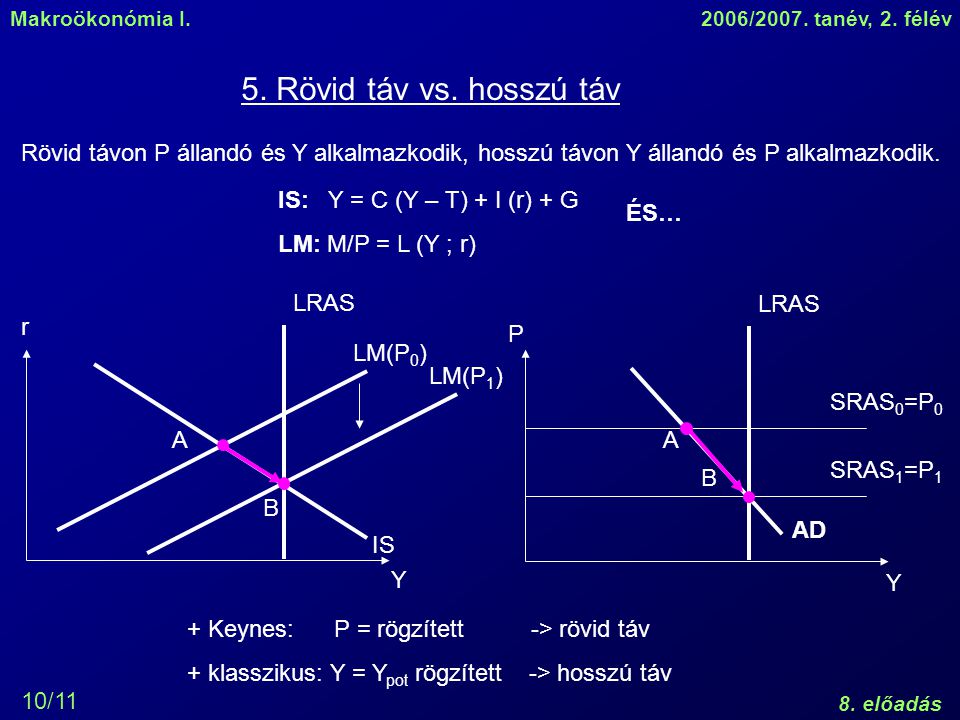 Makroökonómia I.2006/2007. tanév, 2. félév 8. előadás 10/11 5.