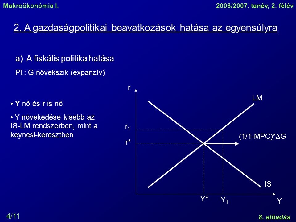 Makroökonómia I.2006/2007. tanév, 2. félév 8. előadás 4/11 2.
