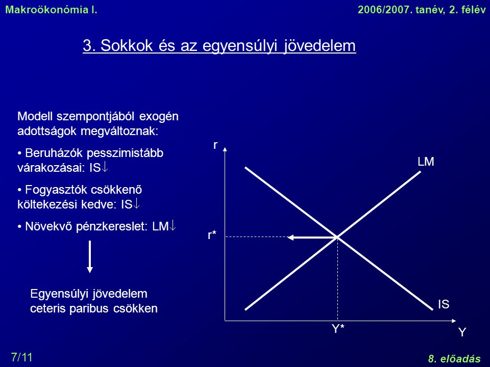 Makroökonómia I.2006/2007. tanév, 2. félév 8. előadás 7/11 3.