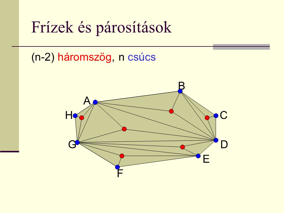 Frízek és párosítások (n-2) háromszög, n csúcs B A H C G D E F