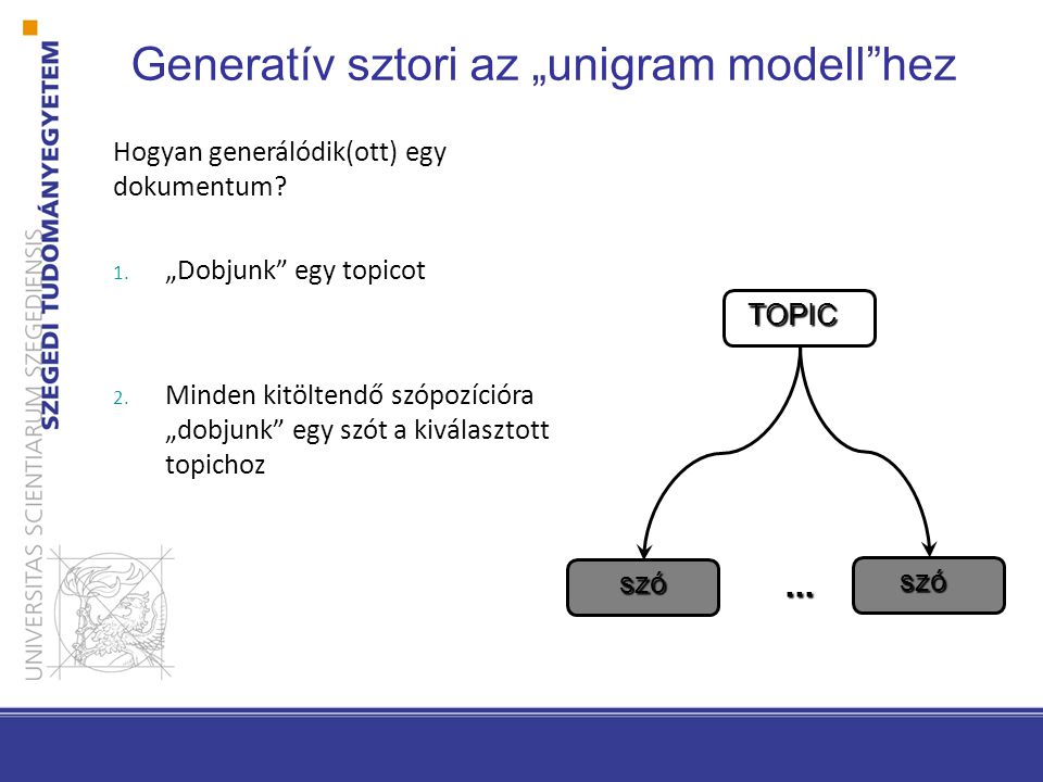 Generatív sztori az „unigram modell hez TOPIC szó szó...