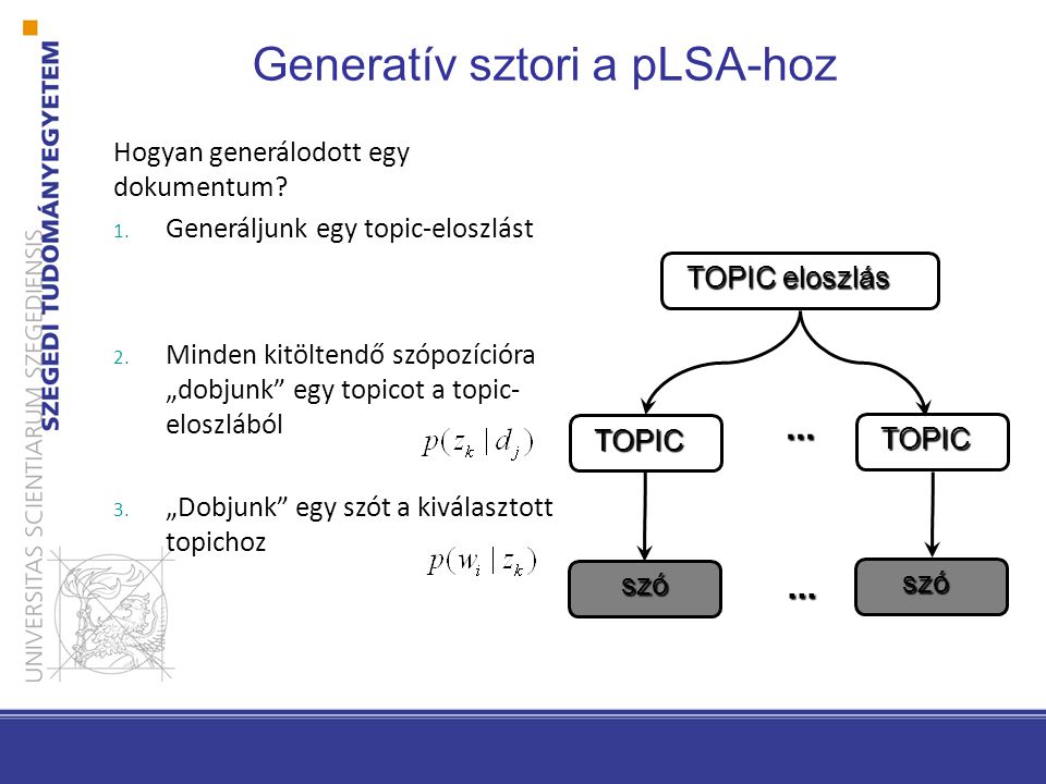 Generatív sztori a pLSA-hoz TOPIC eloszlás TOPIC TOPIC szó szó......