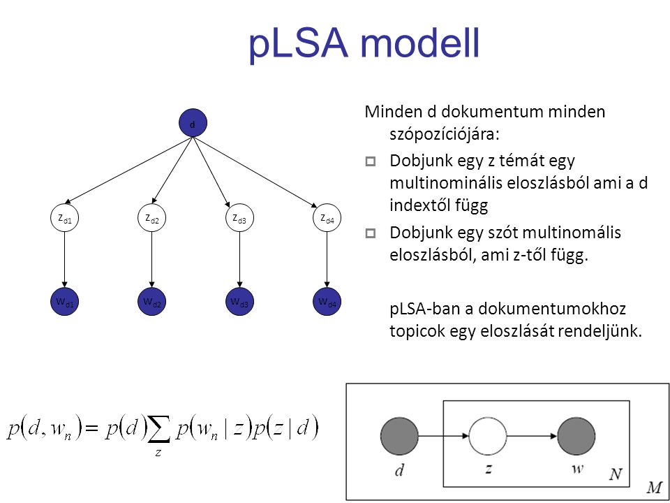 pLSA modell Minden d dokumentum minden szópozíciójára:  Dobjunk egy z témát egy multinominális eloszlásból ami a d indextől függ  Dobjunk egy szót multinomális eloszlásból, ami z-től függ.