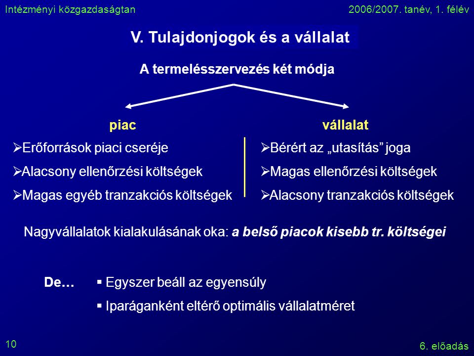 Intézményi közgazdaságtan2006/2007. tanév, 1. félév 6.