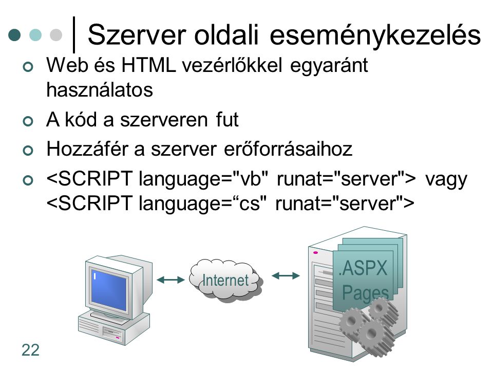 22 Szerver oldali eseménykezelés Web és HTML vezérlőkkel egyaránt használatos A kód a szerveren fut Hozzáfér a szerver erőforrásaihoz vagy Internet.ASPX Pages