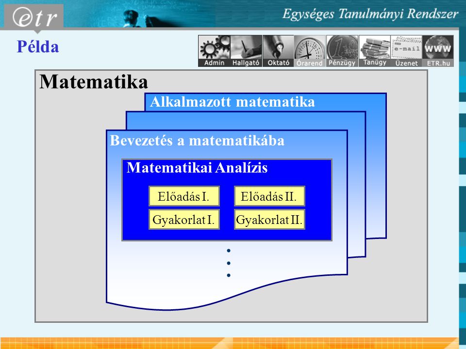 Matematika Matematikai Analízis Előadás I. Gyakorlat II.