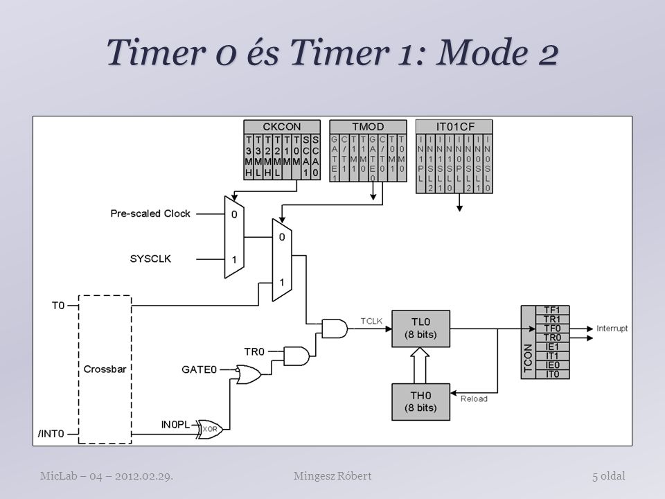 Timer 0 és Timer 1: Mode 2 Mingesz RóbertMicLab – 04 – oldal