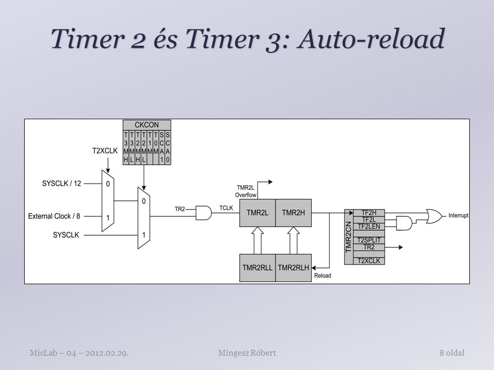 Timer 2 és Timer 3: Auto-reload Mingesz RóbertMicLab – 04 – oldal