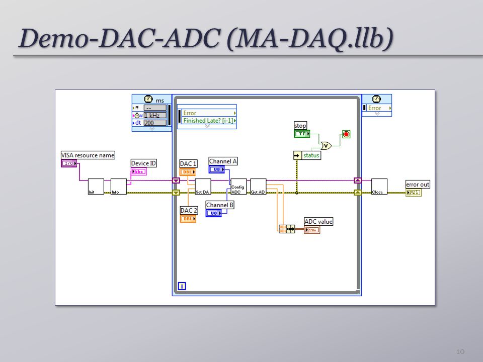 Demo-DAC-ADC (MA-DAQ.llb) 10