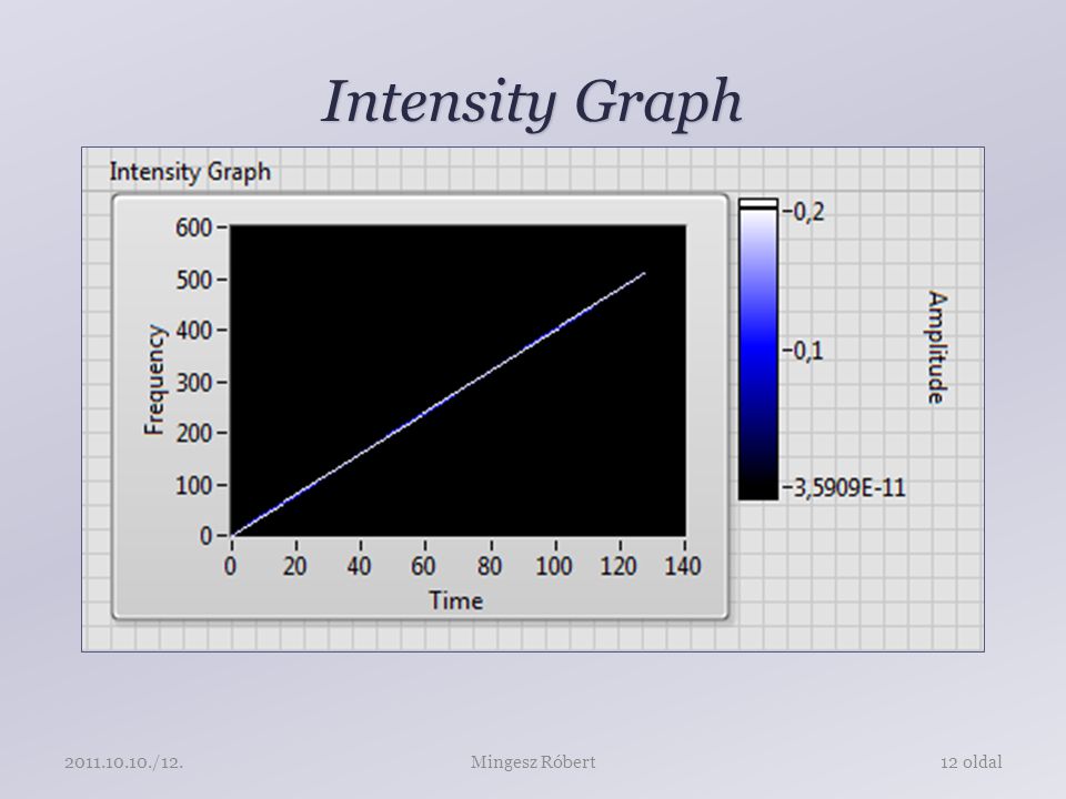 Intensity Graph Mingesz Róbert12 oldal /12.