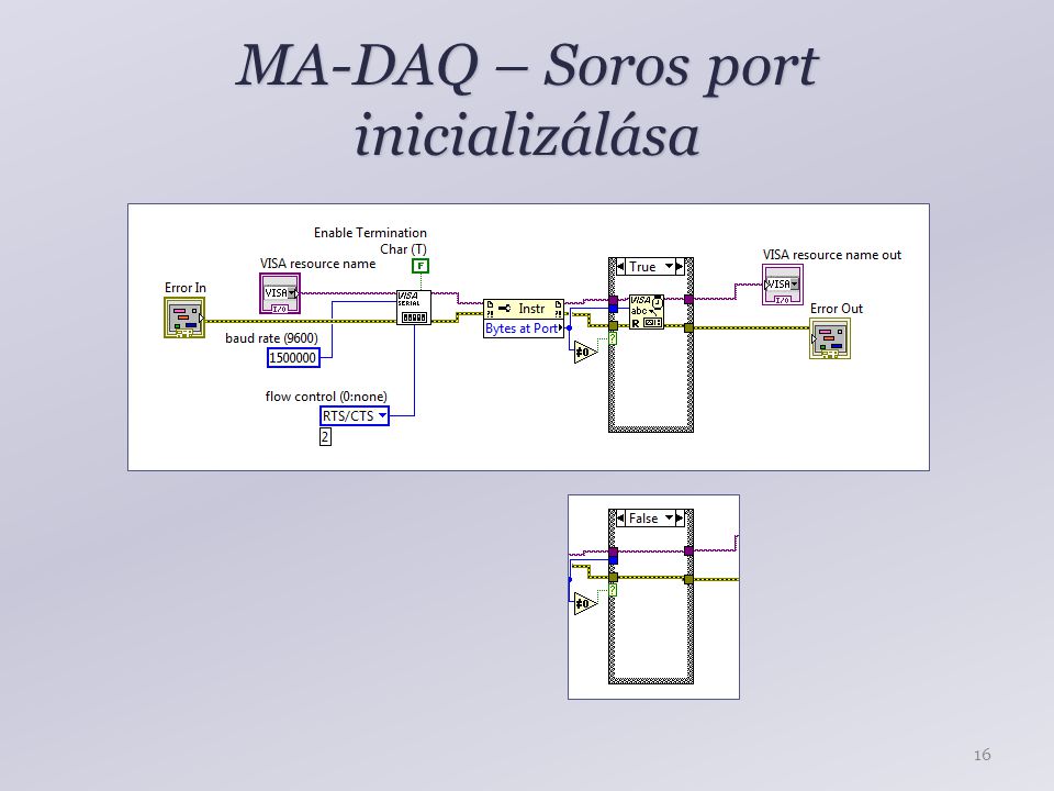 MA-DAQ – Soros port inicializálása 16