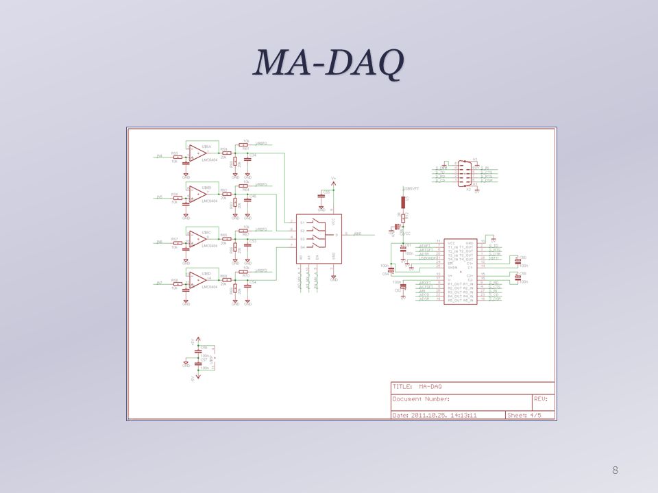 MA-DAQ 8