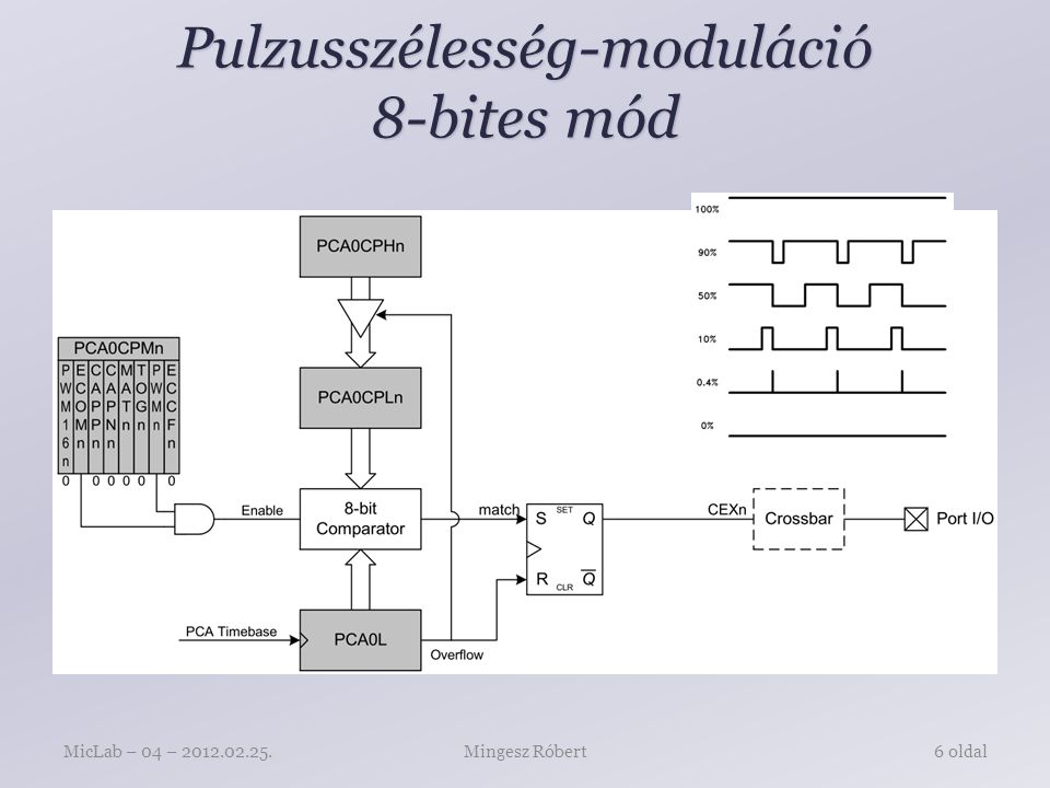 Pulzusszélesség-moduláció 8-bites mód Mingesz RóbertMicLab – 04 – oldal