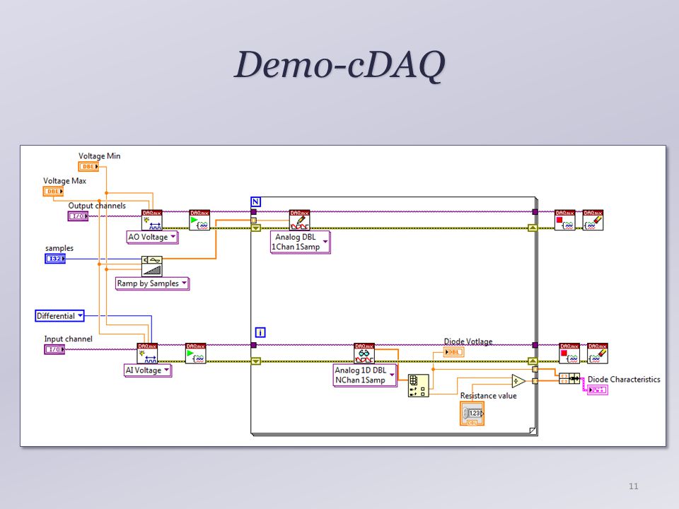 Demo-cDAQ 11