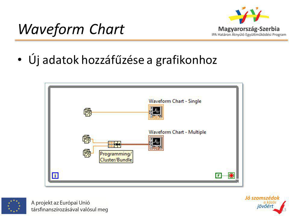 Waveform Chart 13 Új adatok hozzáfűzése a grafikonhoz