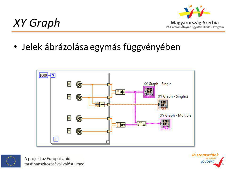 XY Graph 16 Jelek ábrázolása egymás függvényében