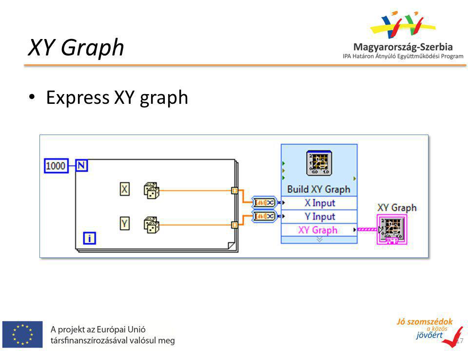 XY Graph 17 Express XY graph