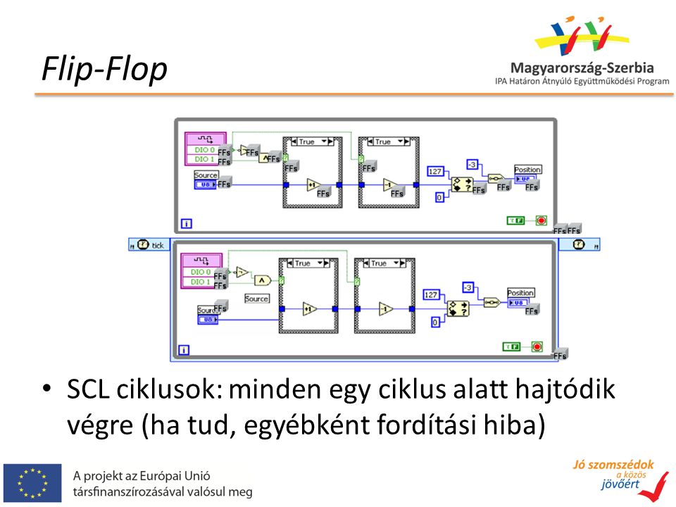 Flip-Flop SCL ciklusok: minden egy ciklus alatt hajtódik végre (ha tud, egyébként fordítási hiba)