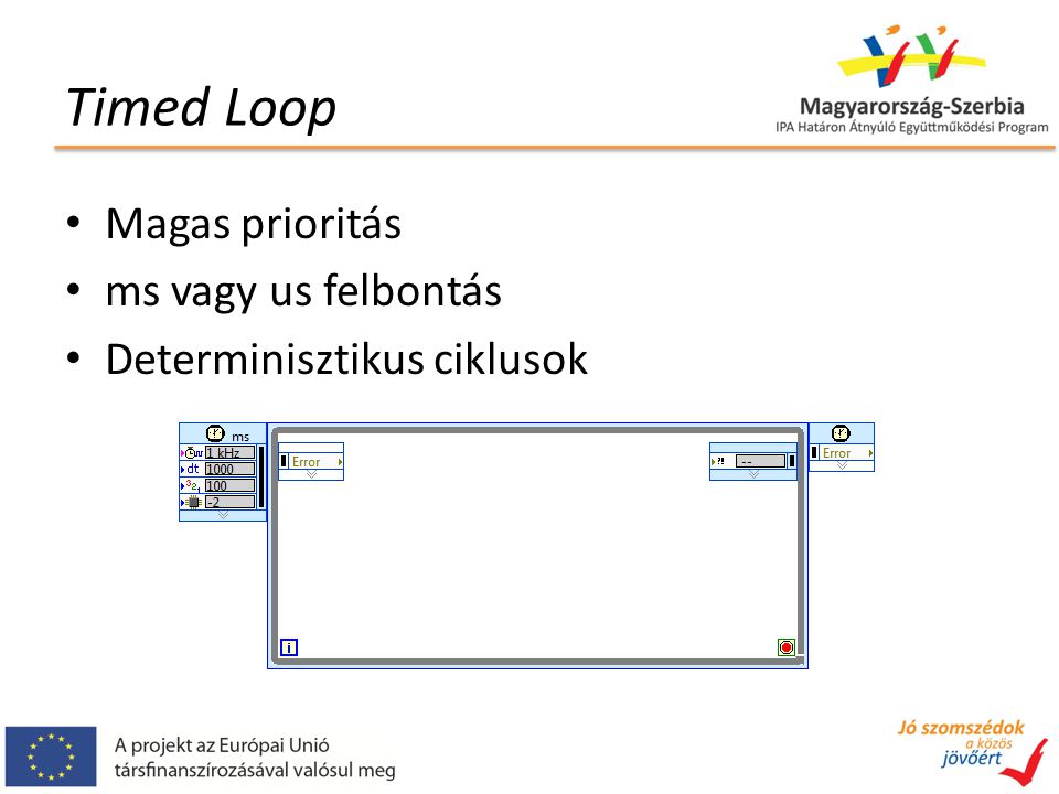 Timed Loop Magas prioritás ms vagy us felbontás Determinisztikus ciklusok