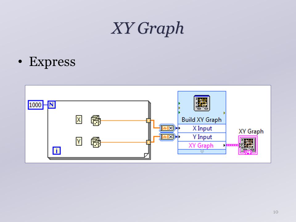 XY Graph Express 10
