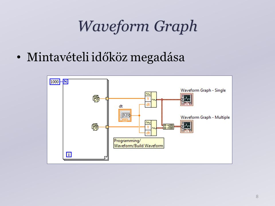 Waveform Graph Mintavételi időköz megadása 8