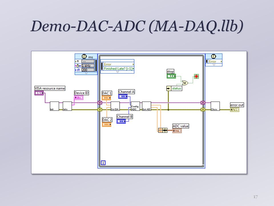 Demo-DAC-ADC (MA-DAQ.llb) 17
