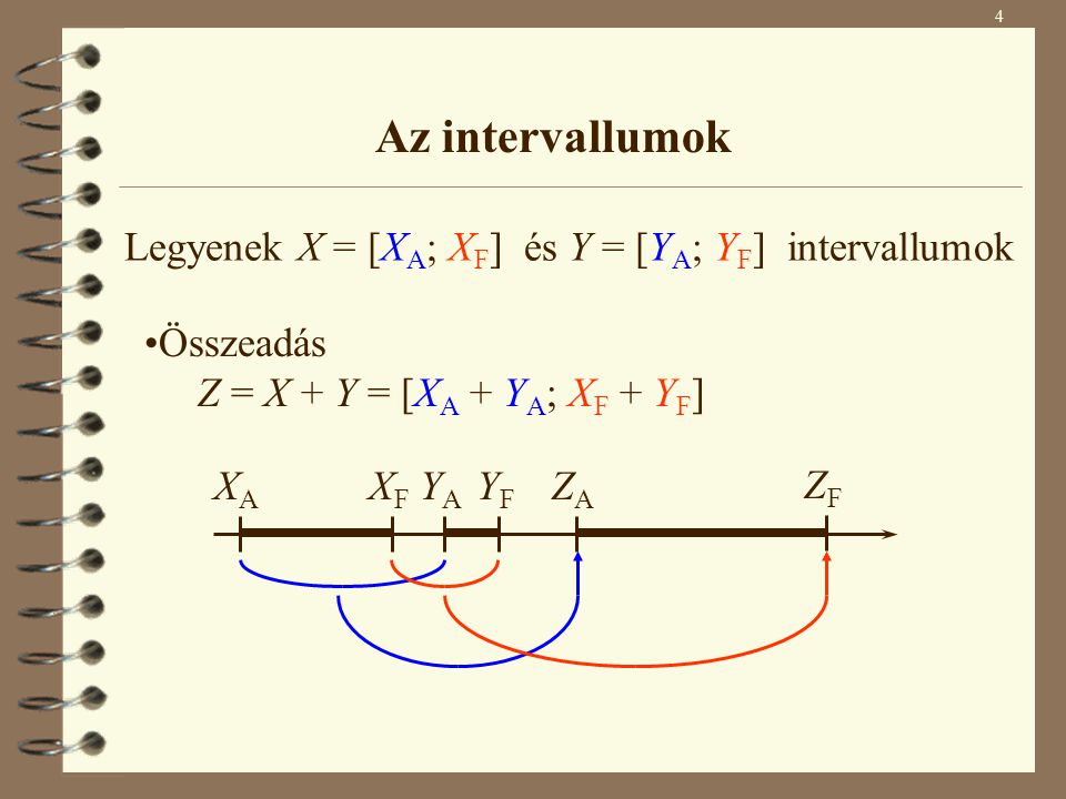 4 Az intervallumok Összeadás Z = X + Y = [X A + Y A ; X F + Y F ] XAXA XFXF YAYA YFYF ZAZA ZFZF Legyenek X = [X A ; X F ] és Y = [Y A ; Y F ] intervallumok