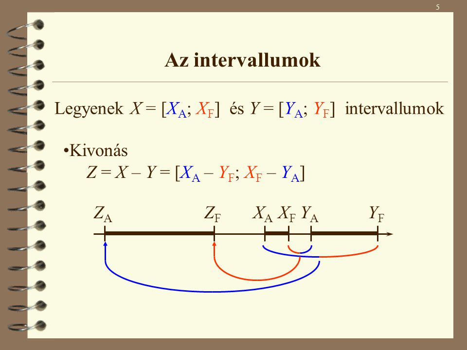 5 Az intervallumok Kivonás Z = X – Y = [X A – Y F ; X F – Y A ] XAXA XFXF YAYA YFYF ZAZA ZFZF Legyenek X = [X A ; X F ] és Y = [Y A ; Y F ] intervallumok