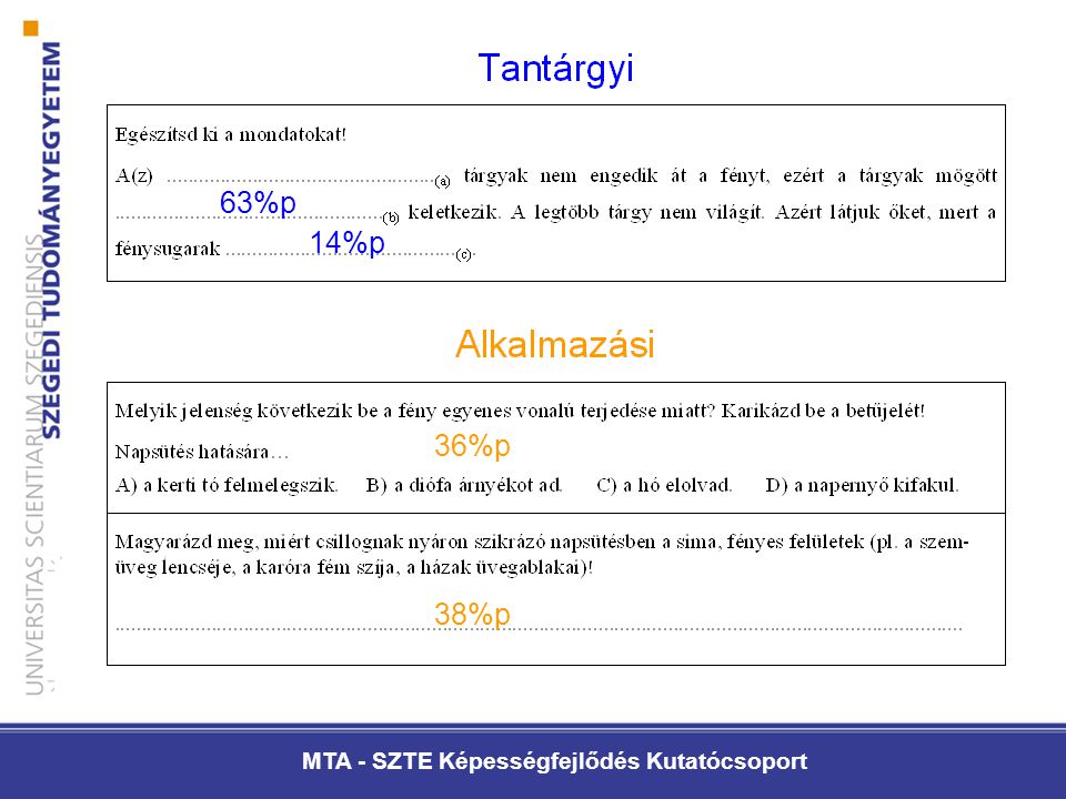 MTA - SZTE Képességfejlődés Kutatócsoport 63%p 36%p 38%p 14%p