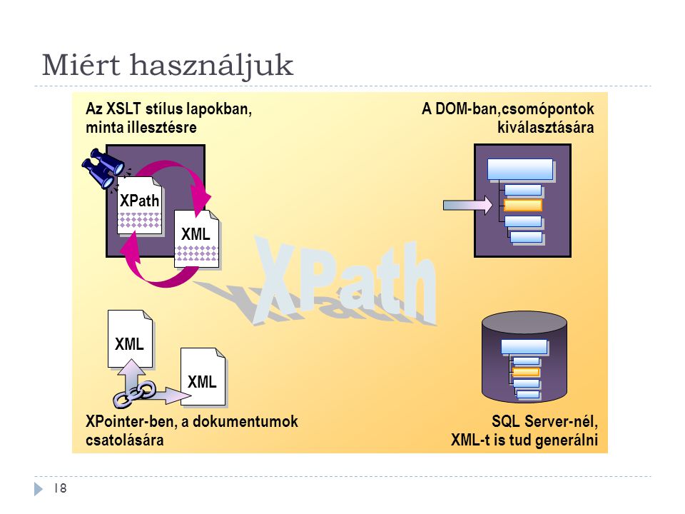 Miért használjuk 18 Az XSLT stílus lapokban, minta illesztésre SQL Server-nél, XML-t is tud generálni XPointer-ben, a dokumentumok csatolására A DOM-ban,csomópontok kiválasztására XML XPath