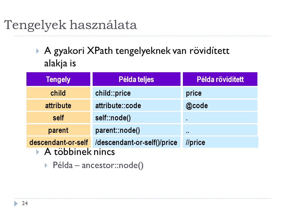 Tengelyek használata 24  A gyakori XPath tengelyeknek van rövidített alakja is  A többinek nincs  Példa – ancestor::node() Tengely child attribute self parent Példa teljes child::price attribute::code self::node() parent::node() Példa rövidített
