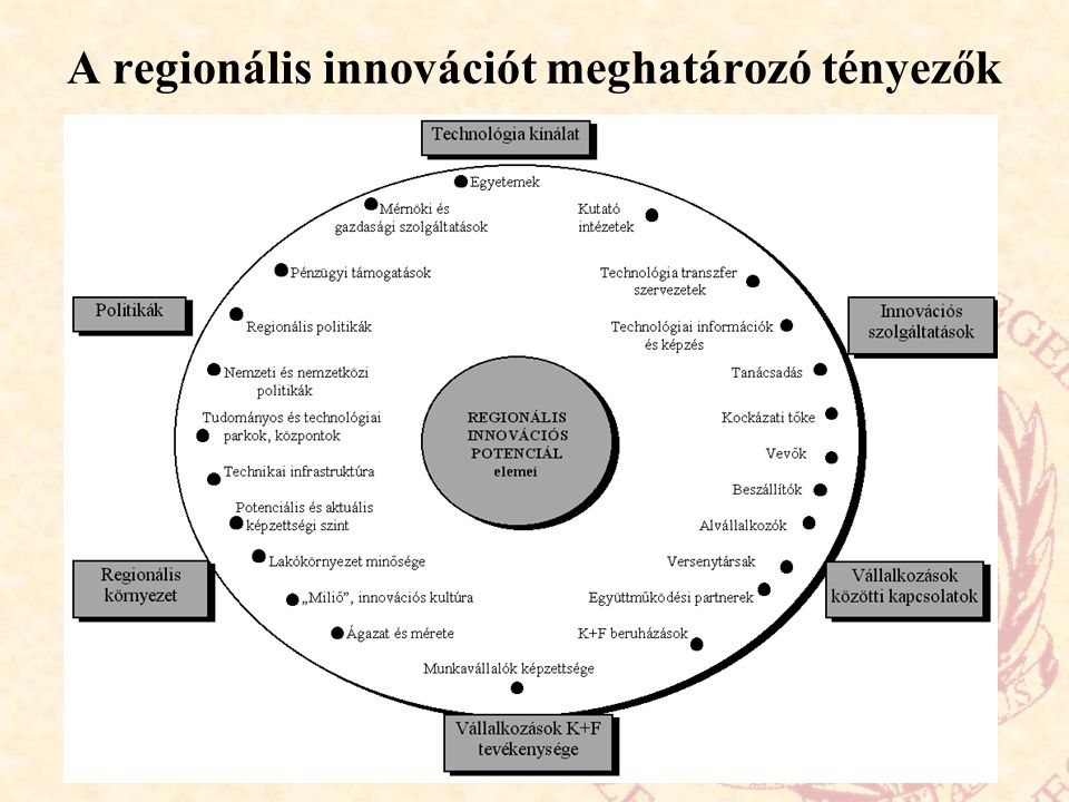 A regionális innovációt meghatározó tényezők