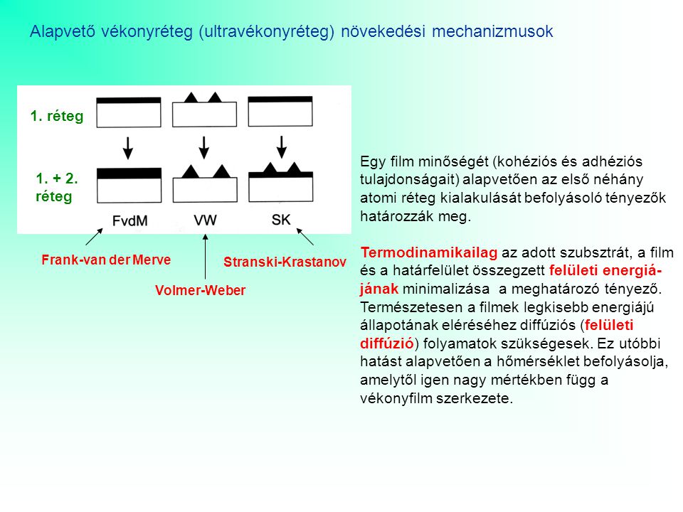 Alapvető vékonyréteg (ultravékonyréteg) növekedési mechanizmusok Frank-van der Merve Volmer-Weber Stranski-Krastanov 1.