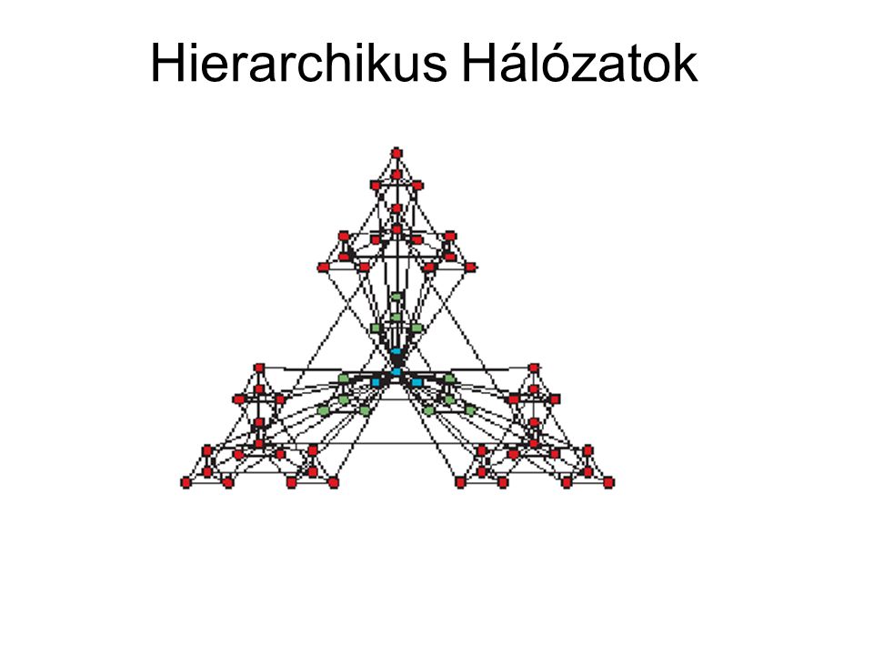 Hierarchikus Hálózatok