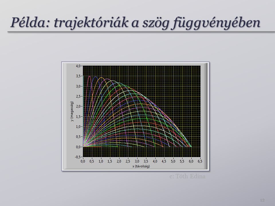 Példa: trajektóriák a szög függvényében 12 c: Tóth Edina
