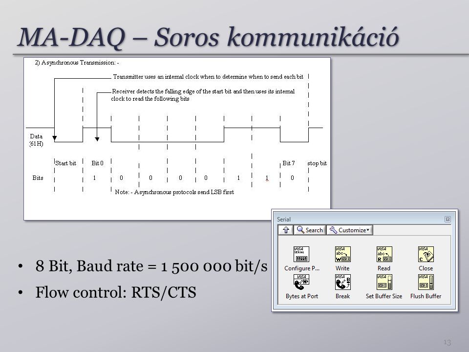 MA-DAQ – Soros kommunikáció 8 Bit, Baud rate = bit/s Flow control: RTS/CTS 13