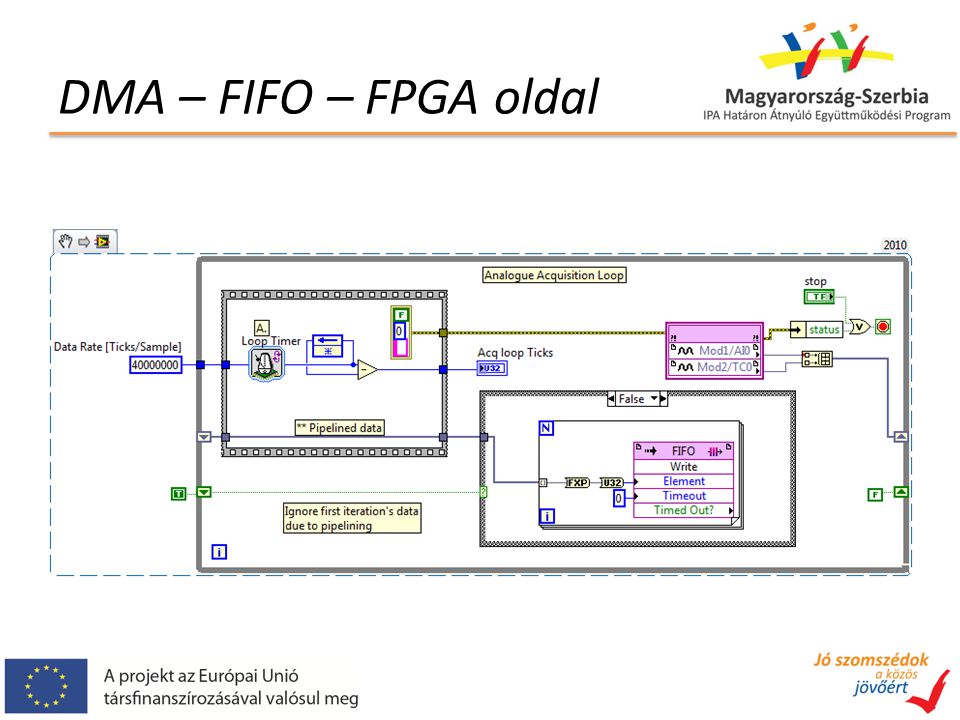 DMA – FIFO – FPGA oldal