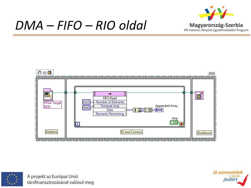 DMA – FIFO – RIO oldal