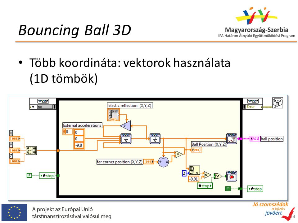 Bouncing Ball 3D Több koordináta: vektorok használata (1D tömbök) 14
