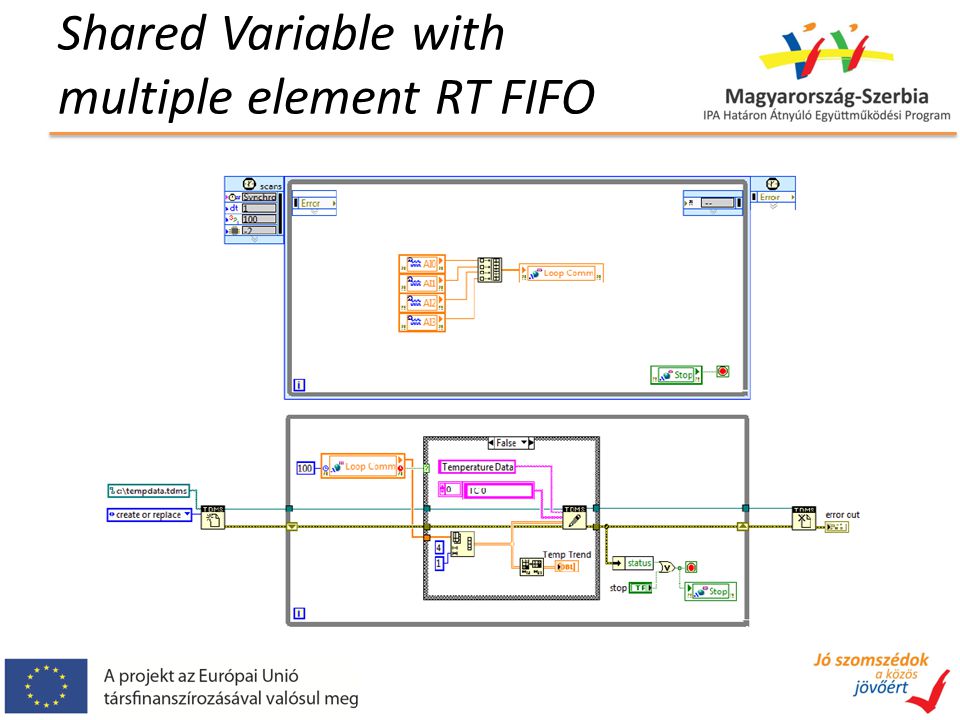 Shared Variable with multiple element RT FIFO