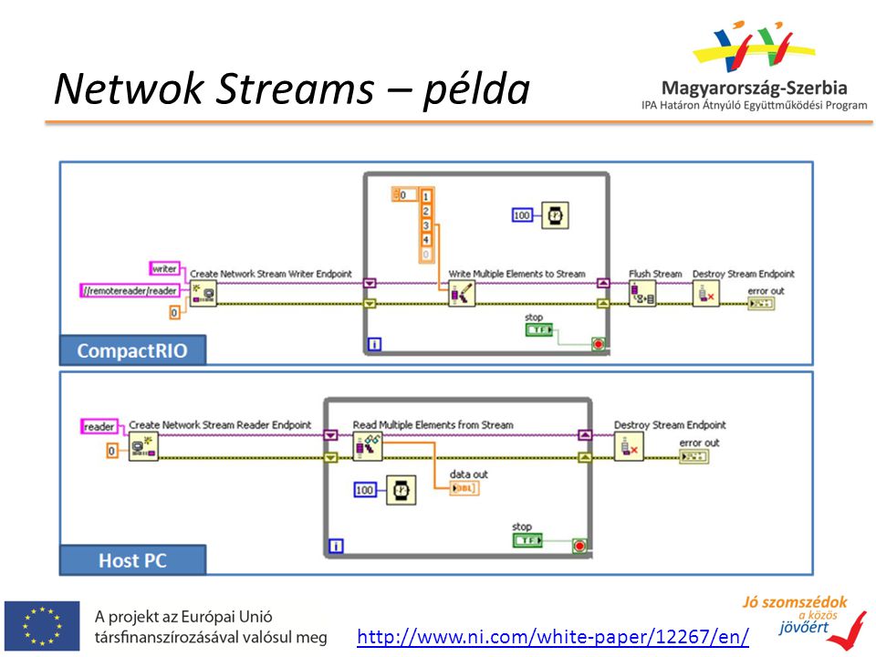 Netwok Streams – példa