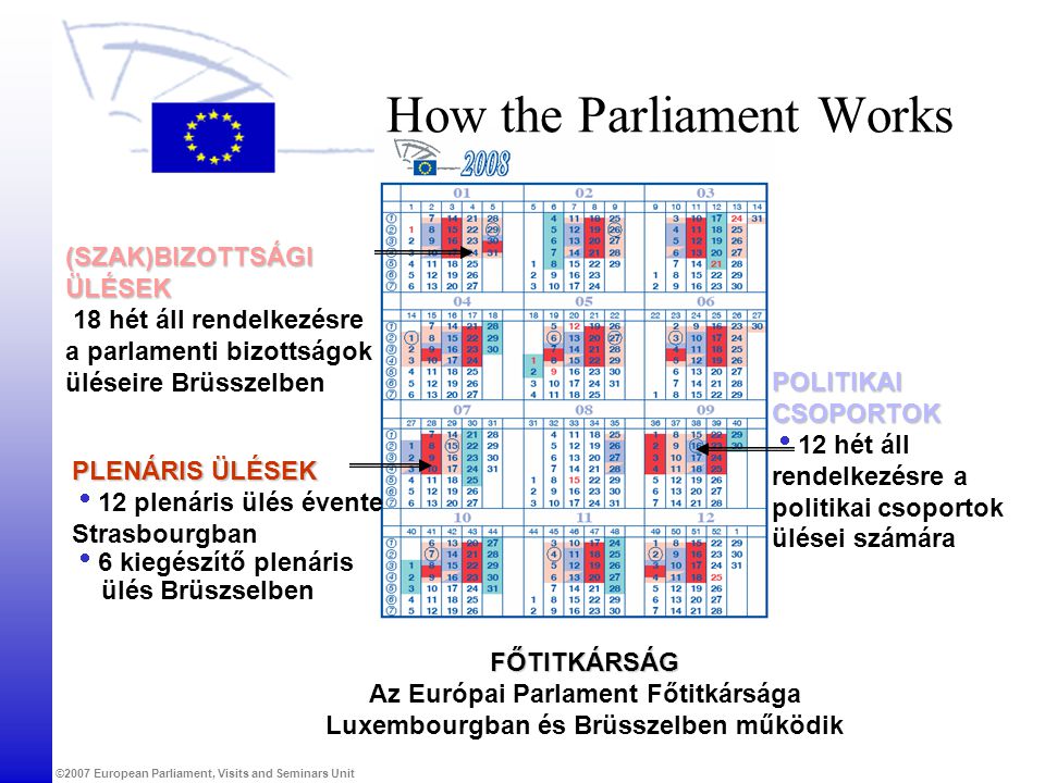 ©2007 European Parliament, Visits and Seminars Unit How the Parliament Works(SZAK)BIZOTTSÁGIÜLÉSEK 18 hét áll rendelkezésre a parlamenti bizottságok üléseire Brüsszelben PLENÁRIS ÜLÉSEK  12 plenáris ülés évente Strasbourgban  6 kiegészítő plenáris ülés Brüszselben POLITIKAICSOPORTOK  12 hét áll rendelkezésre a politikai csoportok ülései számára FŐTITKÁRSÁG Az Európai Parlament Főtitkársága Luxembourgban és Brüsszelben működik