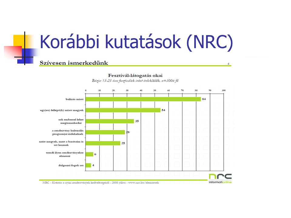 Korábbi kutatások (NRC) NRC (2008)