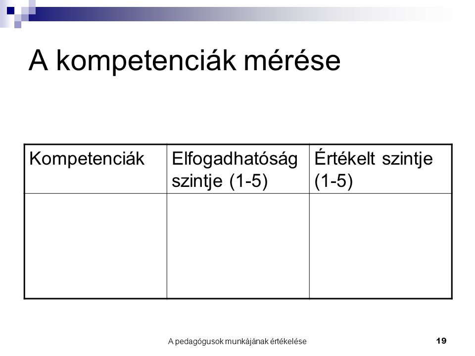 A pedagógusok munkájának értékelése19 A kompetenciák mérése KompetenciákElfogadhatóság szintje (1-5) Értékelt szintje (1-5)