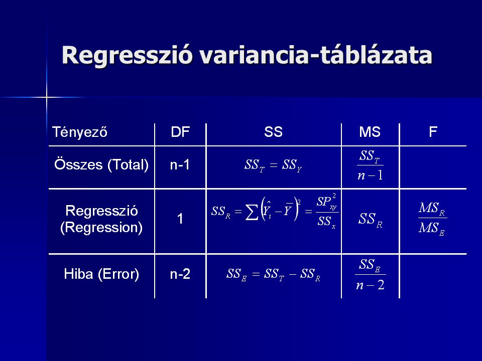 Regresszió variancia-táblázata