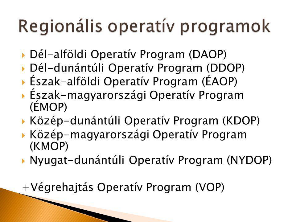 Dél-alföldi Operatív Program (DAOP)  Dél-dunántúli Operatív Program (DDOP)  Észak-alföldi Operatív Program (ÉAOP)  Észak-magyarországi Operatív Program (ÉMOP)  Közép-dunántúli Operatív Program (KDOP)  Közép-magyarországi Operatív Program (KMOP)  Nyugat-dunántúli Operatív Program (NYDOP) +Végrehajtás Operatív Program (VOP)