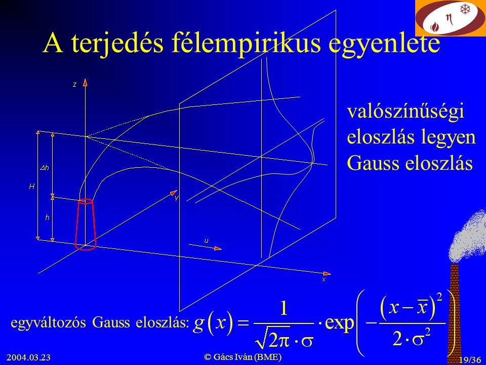 © Gács Iván (BME) 19/36 A terjedés félempirikus egyenlete valószínűségi eloszlás legyen Gauss eloszlás egyváltozós Gauss eloszlás: