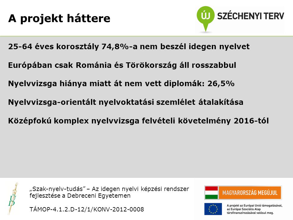 Nyitó rendezvény TÁMOP D-12/1/KONV éves korosztály 74,8%-a nem beszél idegen nyelvet Európában csak Románia és Törökország áll rosszabbul Nyelvvizsga hiánya miatt át nem vett diplomák: 26,5% Nyelvvizsga-orientált nyelvoktatási szemlélet átalakítása Középfokú komplex nyelvvizsga felvételi követelmény 2016-tól A projekt háttere „Szak-nyelv-tudás – Az idegen nyelvi képzési rendszer fejlesztése a Debreceni Egyetemen TÁMOP D-12/1/KONV