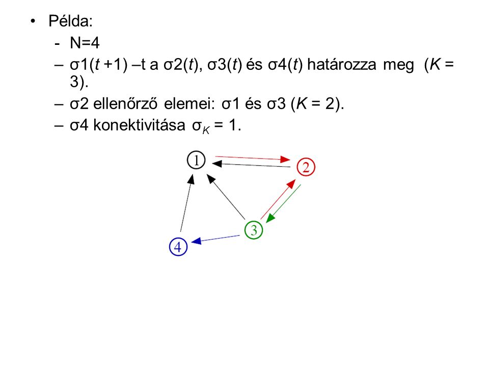 Példa: -N=4 –σ1(t +1) –t a σ2(t), σ3(t) és σ4(t) határozza meg (K = 3).